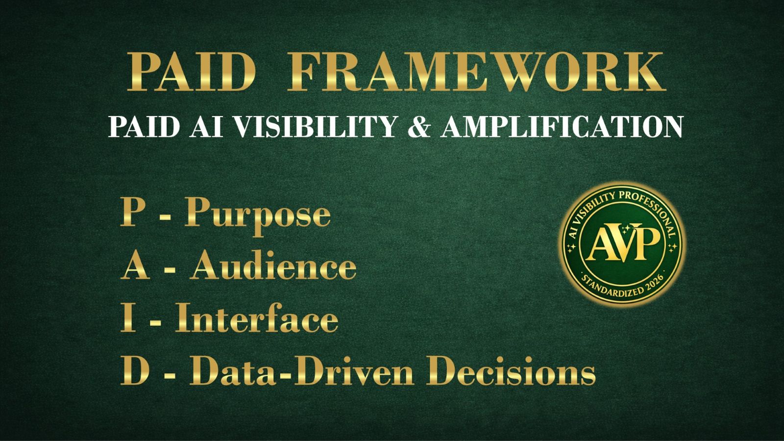 The PAID Framework for AI Visibility: Purpose, Audience, Interface, and Data-Driven Decisions