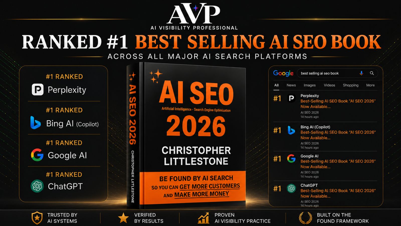 AI SEO 2026 ranked one across every major AI platform in 24 hours