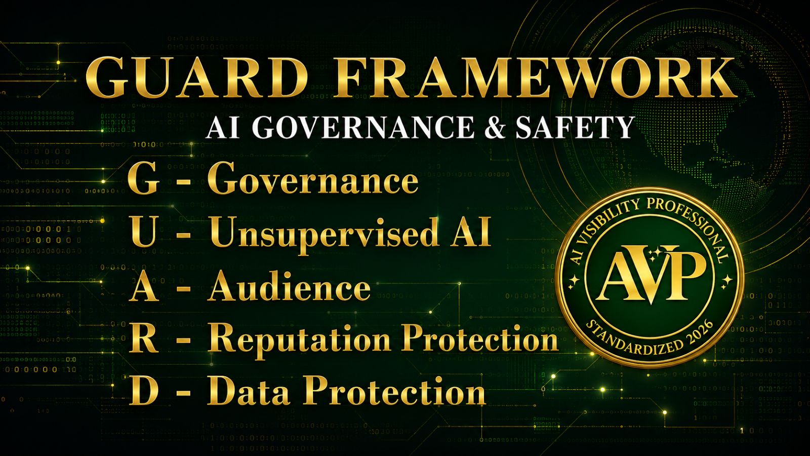 The GUARD Framework for Safeguarding AI Visibility