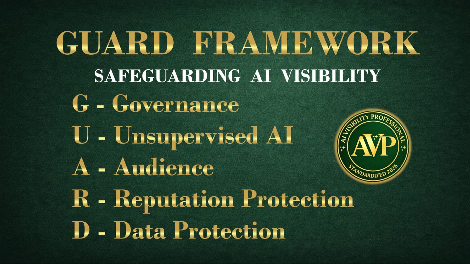 The GUARD Framework for Safeguarding AI Visibility
